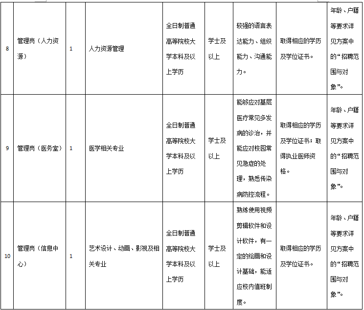 经贸学校2019年公开招聘实施方案(图3)