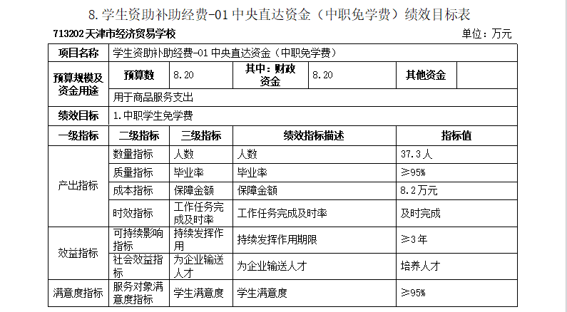 经贸学校2024年预算绩效目标表(图8)