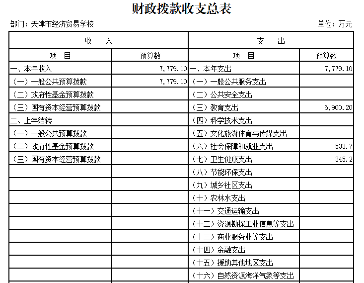 经贸学校2024年预算表(图6)