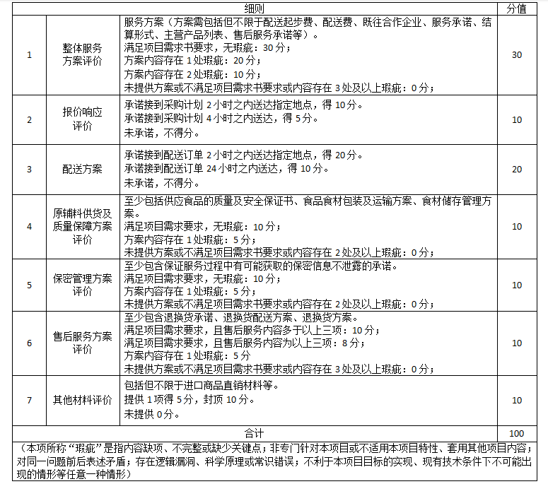 关于遴选学校食品工程系食品加工方向耗材供货商库的公告(图2)