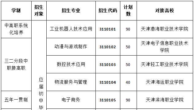 taptap游戏旧版本（天津市烹饪技术学校）2024年招生计划(图2)