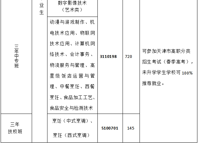 taptap游戏旧版本（天津市烹饪技术学校）2024年招生计划(图3)