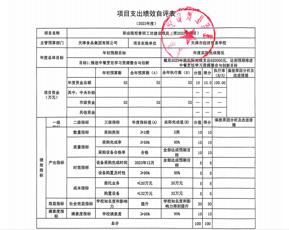 taptap游戏旧版本2023年项目支出绩效自评表