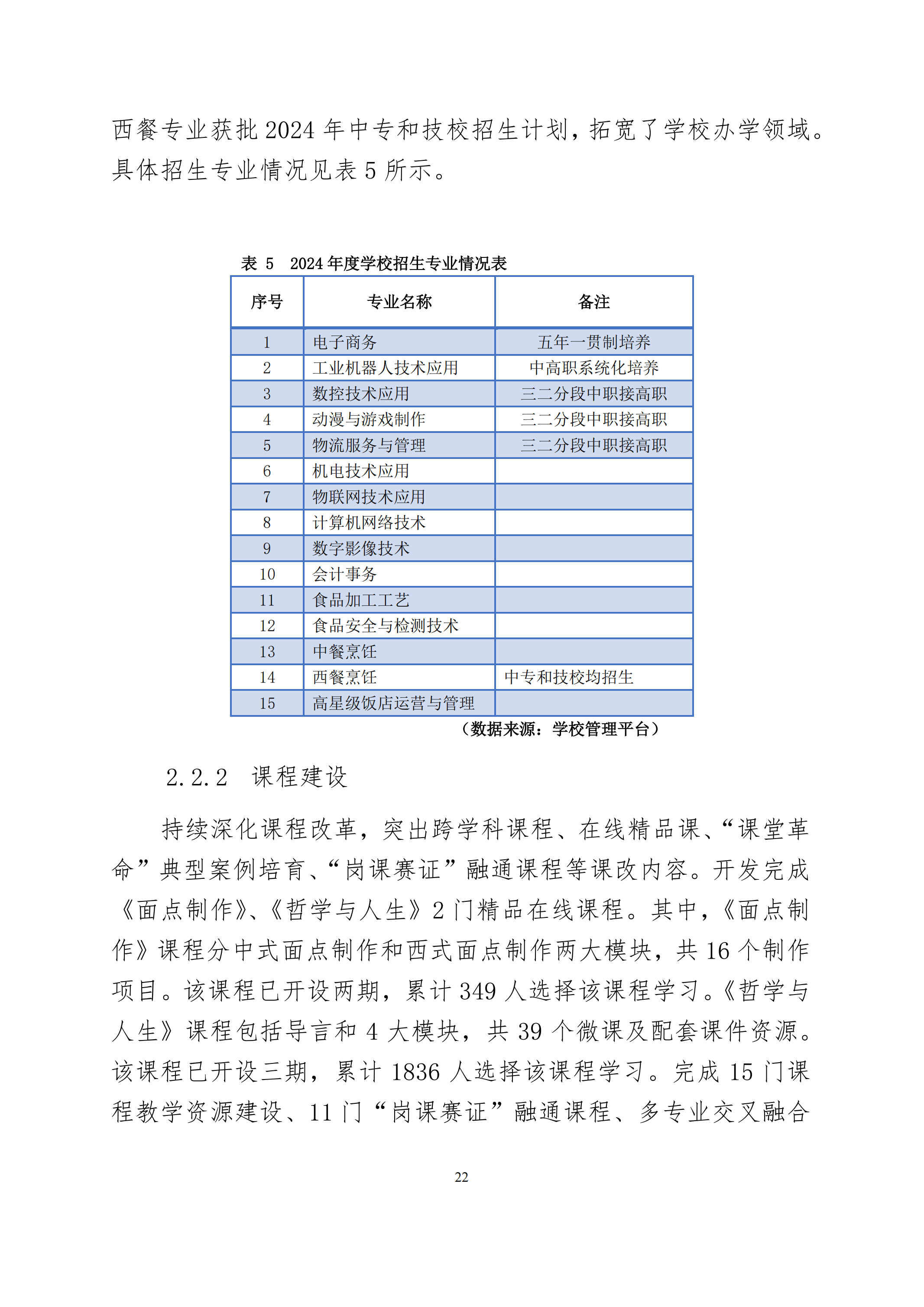 taptap游戏旧版本中等职业教育质量年度报告（2024）(图35)